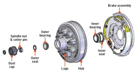 Easy-Peasy Trailer Hub Replacement