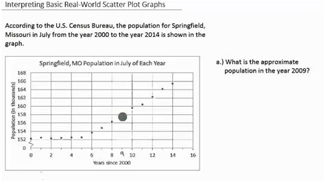 Real World Scatter Plot Examples