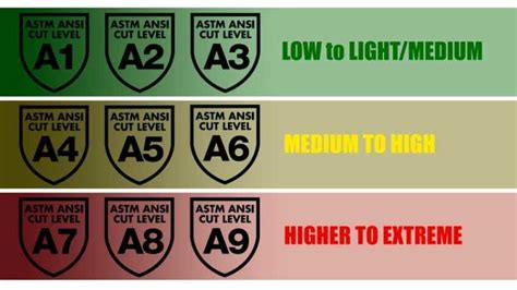 ANSI Glove Ratings for Cut Resistance Explained - Pro Tool Reviews