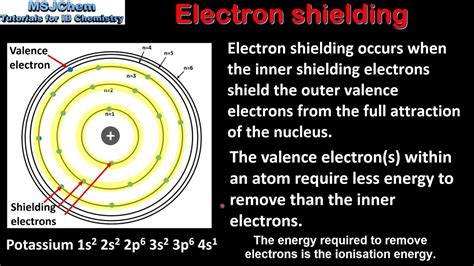 What Is Electron Shielding - slidesharetrick