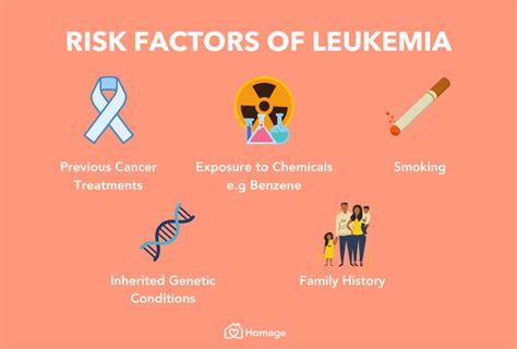 Everything You Need to Know About Leukemia - Homage Malaysia