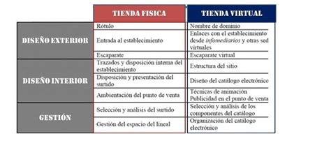 Ejemplo Diferencia Que Es Un Cuadro Comparativo Nuevo Ejemplo 45140 | The Best Porn Website