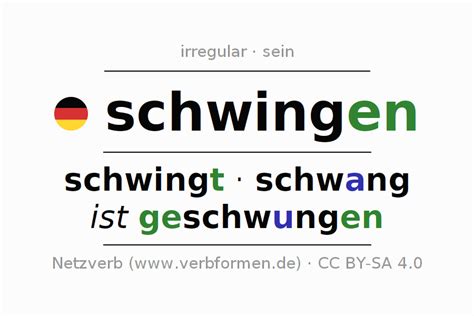 Conjugation German "schwingen" - All forms of verb, examples, rules | Netzverb Dictionary