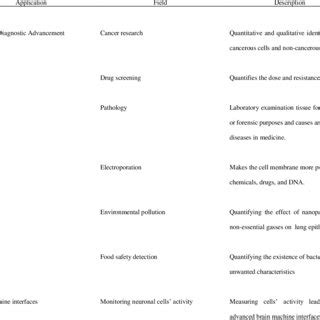 Impedance spectroscopy applications | Download Scientific Diagram