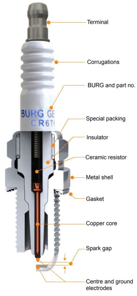 Quality OE Spark Plugs made by BURG GERMANY® GmbH