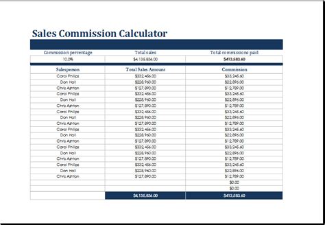 Sales Commission Calculator Templates | 7+ Free Docs, Xlsx & PDF Formats, Samples, Examples ...