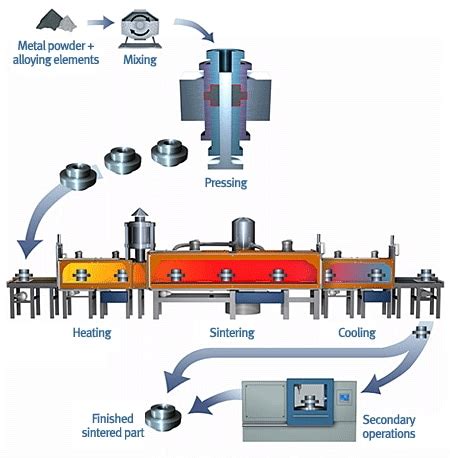 Metal Injection Molding Furnaces - CM Furnaces Inc