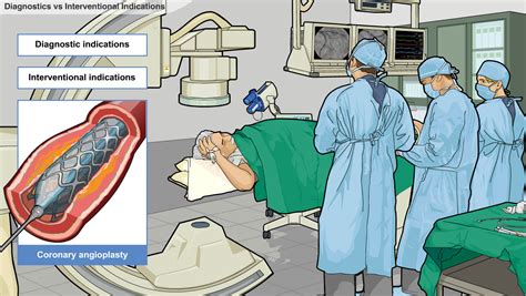 The Principles of Cardiac Catheterization-A.D.A.M. OnDemand