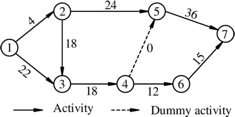 Figure 1 from An applied grey wolf optimizer for scheduling construction projects | Semantic Scholar