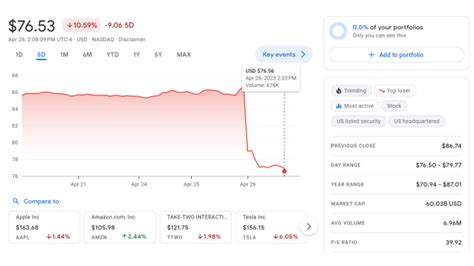 Activision stock dives as UK blocks Microsoft merger