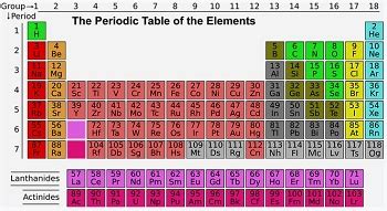 Ammonium Chlorate | Formula, Properties & Uses | Study.com