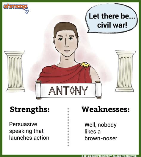 When Brutus Describes Mark Antony Using the Word Threat