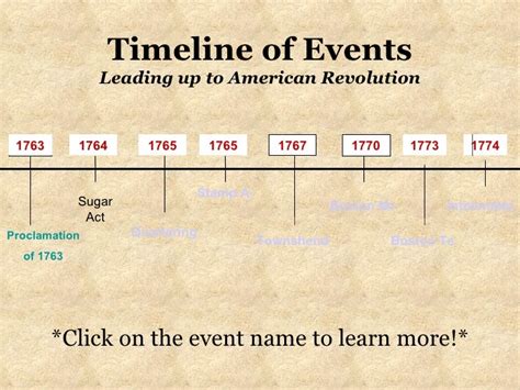 ️ Events leading to the declaration of independence. What was the ...