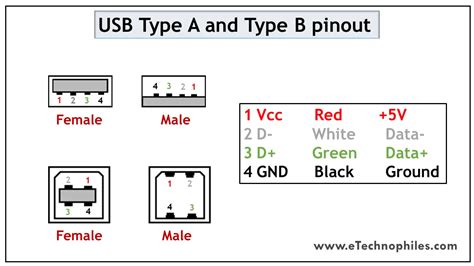 10 USB Pinout Explained- USB A, B, C(Male and Female)