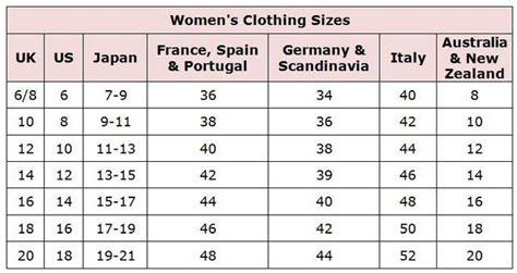 Shop Abroad With These Clothing Size Conversion Charts | Womens ...