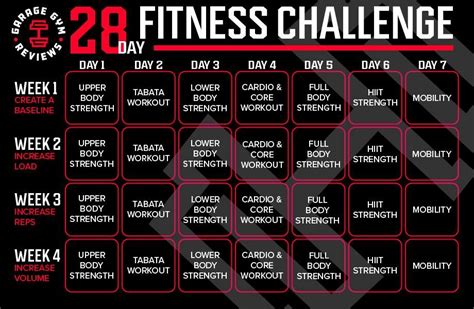 28 Day Workout Challenge (2024) | Garage Gym Reviews