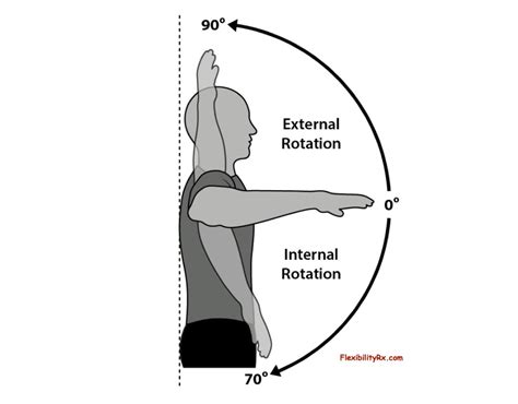 Improving Shoulder Position for the Overhead Squat | FlexibilityRx ...