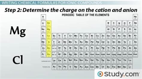 Periodic Table With Names And Ion Charges | Brokeasshome.com