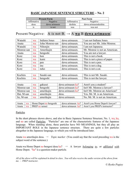 Basic Japanese Sentence Structure