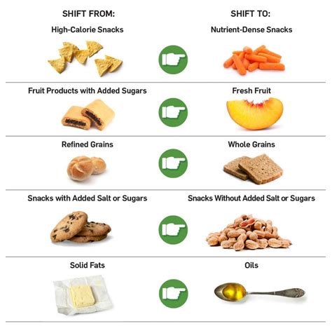 Nutrient Dense Foods Chart - Foods Details