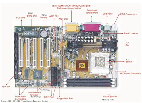 Everything about computers: Mother Board