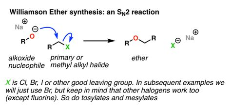 Williamson Ether Synthesis: Planning – Master Organic Chemistry