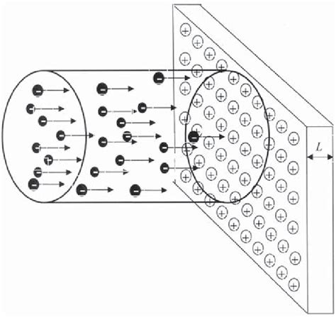 Interaction of the electron component of the solar wind plasma with... | Download Scientific Diagram