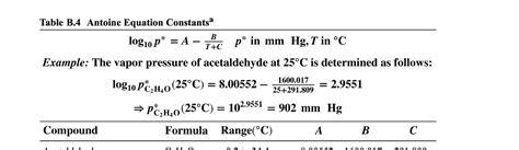 Dew Point Antoine Equation - Tessshebaylo