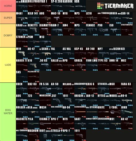 Warzone Weapons (MW+CW) Tier List (Community Rankings) - TierMaker