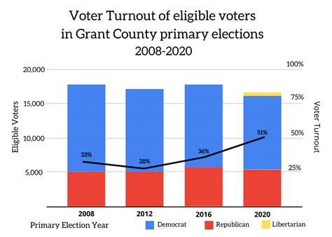 County sees record-breaking turnout for primary - Silvercity Daily Press