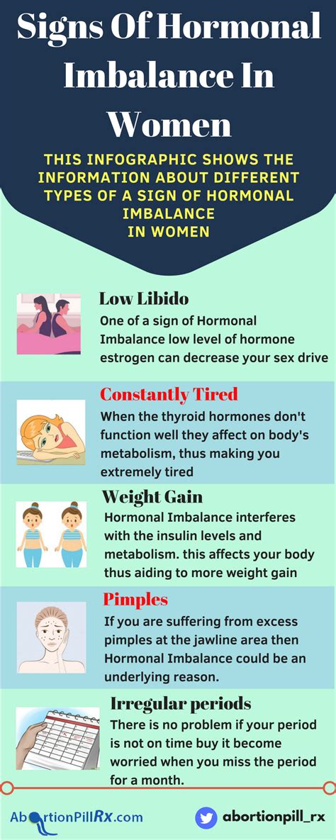 Signs Of Hormonal Imbalance In Women This infographic shows the information about different ...