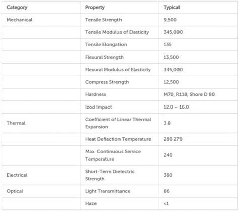 Molding Polycarbonate: Guide for Transparent Plastic Parts