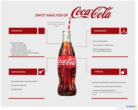 Coca Cola SWOT analysis by cheshnotes by cheshnotes on DeviantArt