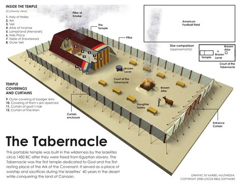 The Shadows of the Tabernacle Of God | Youth For Truth U.S.A.