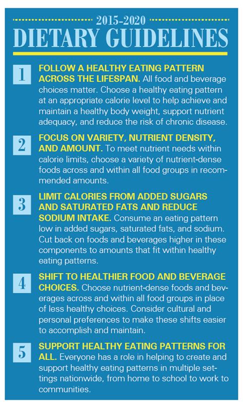 Overview of the New US Dietary Guidelines | ESHA Research