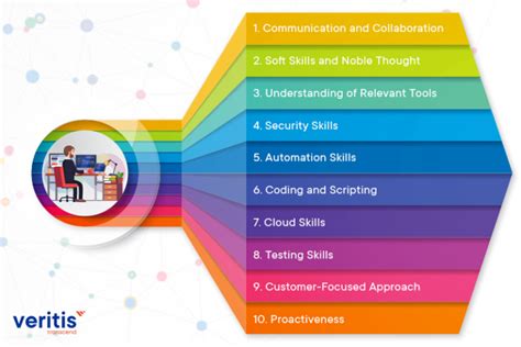 10 Critical Skills That Make A Perfect DevOps Engineer