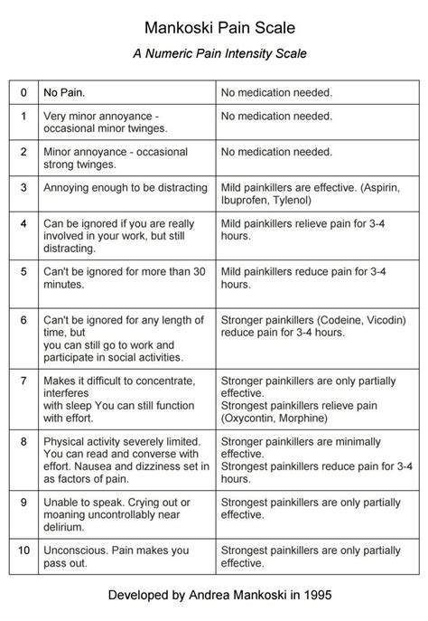 The Mankoski pain scale : r/ChronicPain