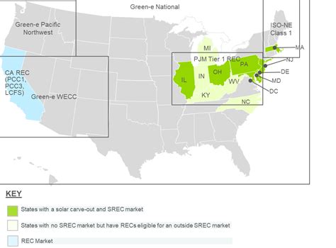 Retail Rate Power and SREC / REC Price Forecasting Play Critical Role in Commercial Solar M&A ...