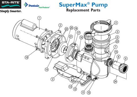 StaRite SuperMax Pump Replacement Parts