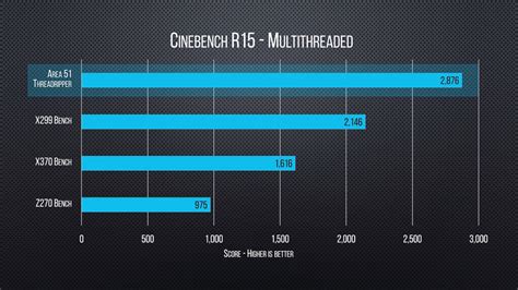 1st AMD Threadripper Review Out, Smokes Intel's $1000 Competitor