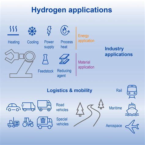 Safety and efficiency for hydrogen in mobility and industry | TÜV SÜD