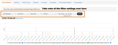 Understanding the Amazon KDP Sales Reports for Authors [ Older Reporting Interface ] | MYeBook