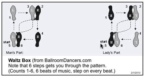 Foxtrot Steps Diagram - Wiring Diagram Pictures