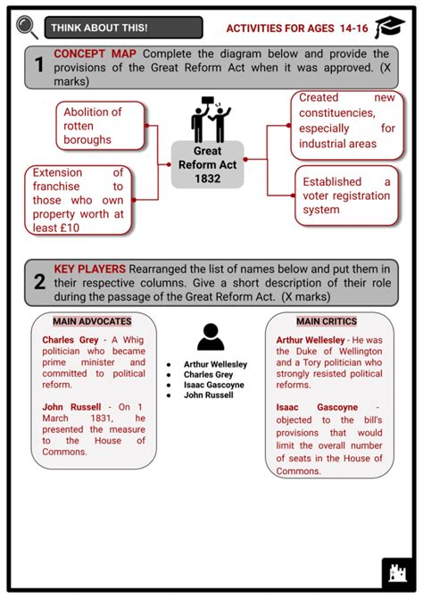 Great Reform Act 1832 | Background, Effects, Facts & History Worksheets