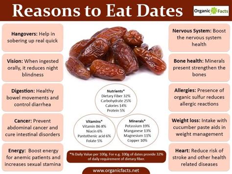 Health Benefits of Date Fruit (Eso mecca/ Dabidun) | Lemon benefits, Fruit health benefits ...