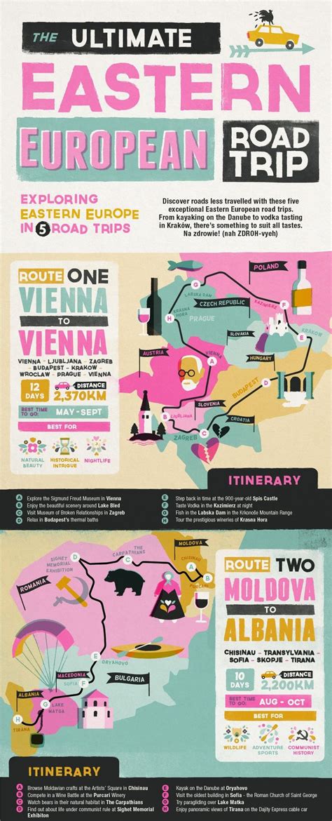 Ultimate Eastern European Road Trip [infographic] | Routes, ideas & more | European road trip ...