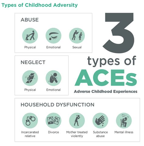 Childhood Trauma - KVC Hospitals