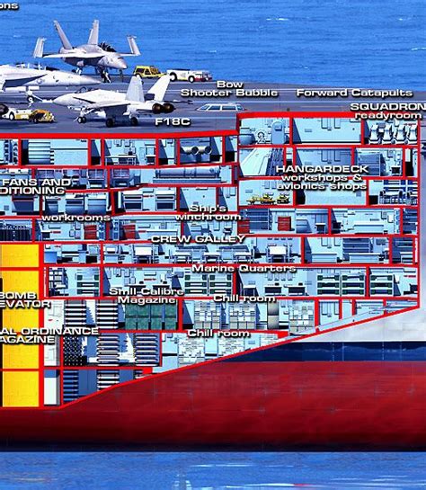 The USS Reagan CVN 76 cutaway | Royal navy aircraft carriers, Navy ...