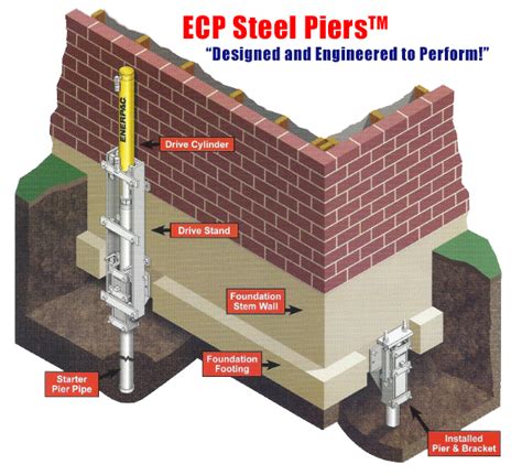 Foundation Services | ECP Steel Piers | Foundation Repair | Foundation Services, FL