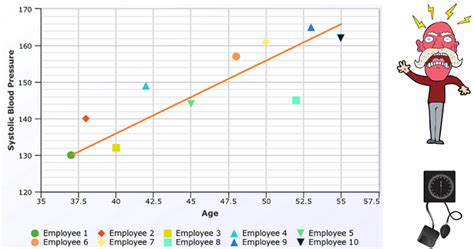 Bivariate Data Analysis: Examples, Definition, Data Sets Correlation